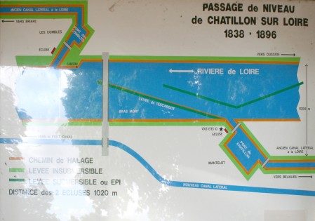 passage de Loire