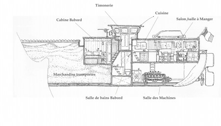 coupe-arriere-du-kairos-col
