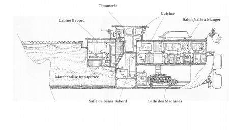 coupe-arriere-du-kairos-col