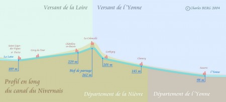 rica-nivernais-profil